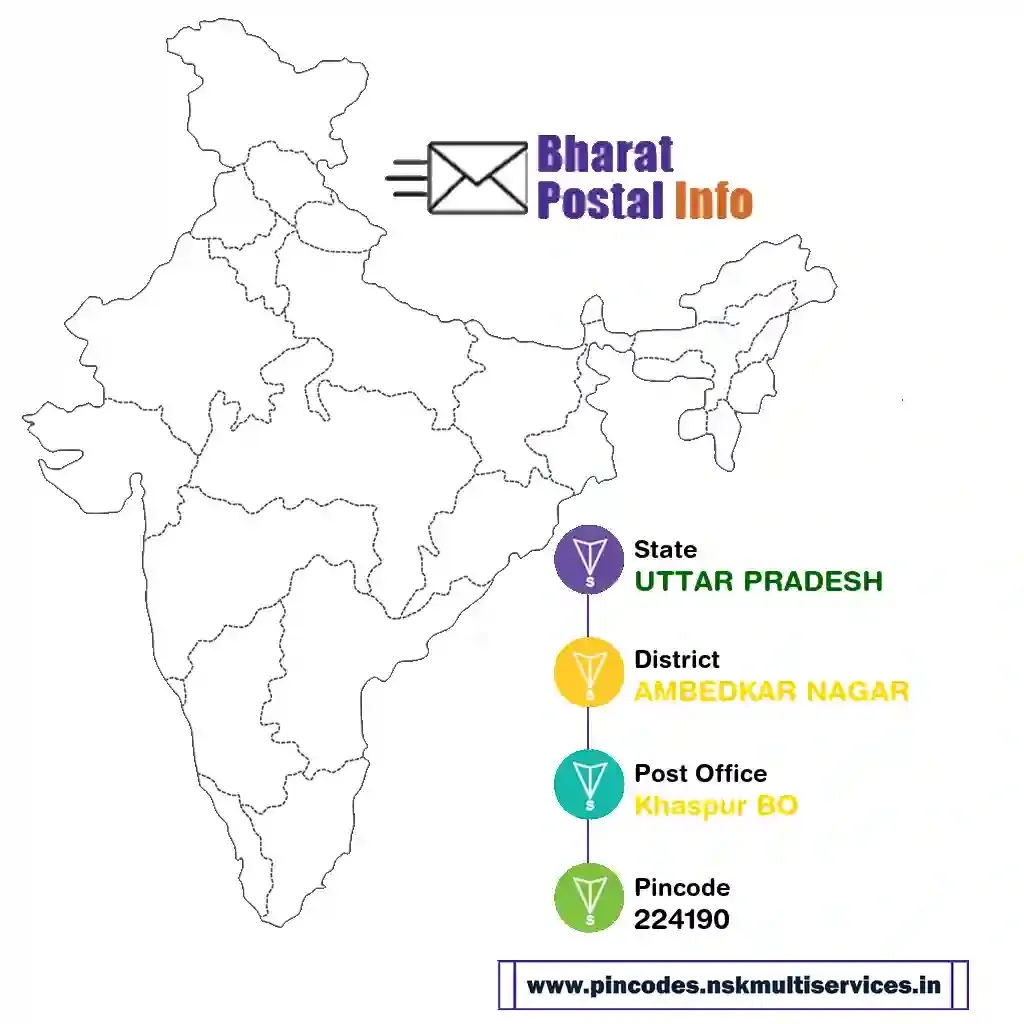 uttar pradesh-ambedkar nagar-khaspur bo-224190